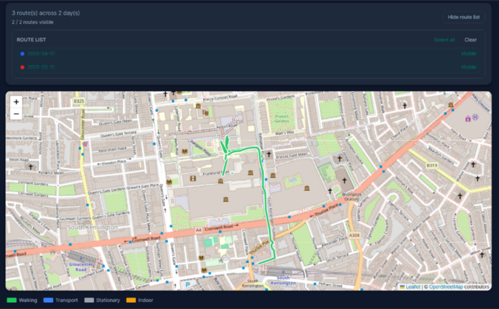 Route Map showing 3 routes across 2 days in South Kensington, London. Two routes are visible: April 1 (blue) and March 31 (red). A green walking path loops near the Natural History Museum area. Legend includes walking, transport, stationary, and indoor markers.
