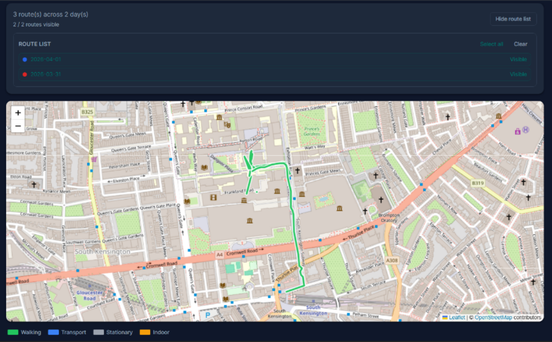 Route Map showing 3 routes across 2 days in South Kensington, London. Two routes are visible: April 1 (blue) and March 31 (red). A green walking path loops near the Natural History Museum area. Legend includes walking, transport, stationary, and indoor markers.